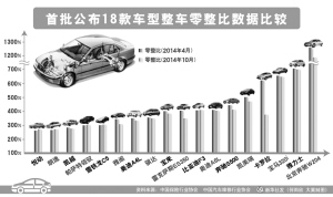 最新零部件比較，洞悉優(yōu)劣，助力設(shè)備升級(jí)選擇
