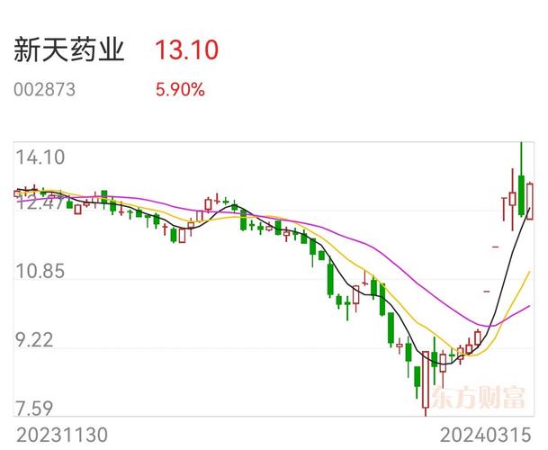 天藥股份股票股吧，探尋股市中的溫暖日常