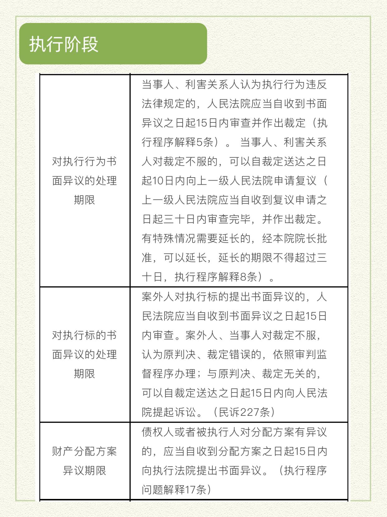 最新民事時(shí)效規(guī)定詳解與解析