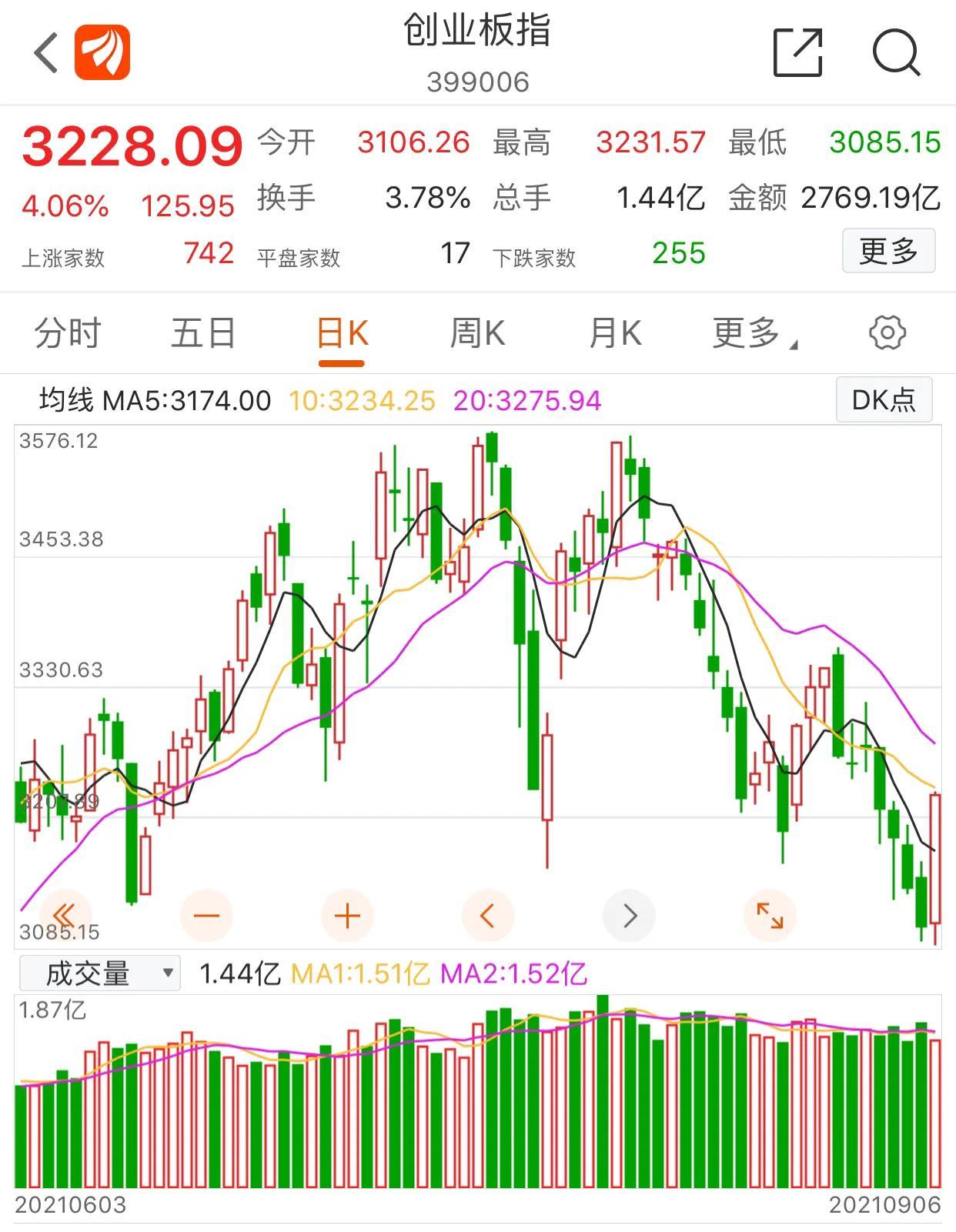 國際股票指數(shù)行情深度解析，背景、事件與地位影響