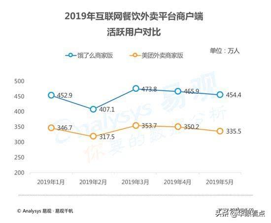 餓了么商家版最新版，小店的日常運(yùn)營(yíng)與友情的溫馨體驗(yàn)