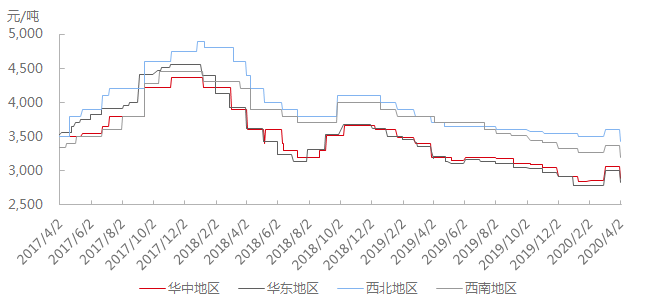 預焙陽極價格，科技驅動新潮流，引領未來趨勢