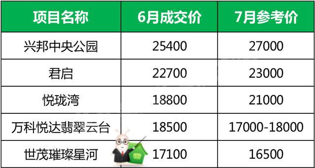 最新價成交，交易時代的里程碑進(jìn)展