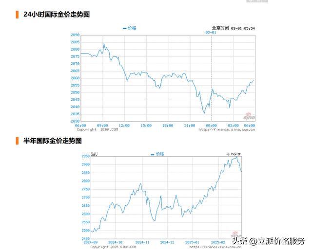 洞悉黃金市場走勢，今日黃金最新價(jià)格2025解析