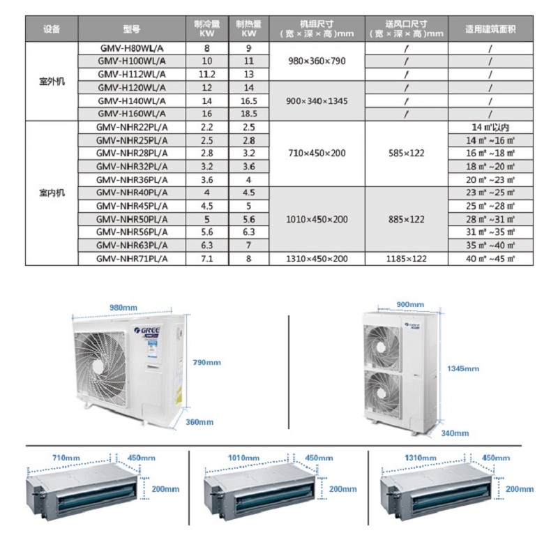 格力最新中央空調(diào)型號引領(lǐng)舒適家居潮流！
