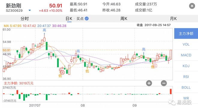 新合成股票，概念、優(yōu)勢與挑戰(zhàn)解析