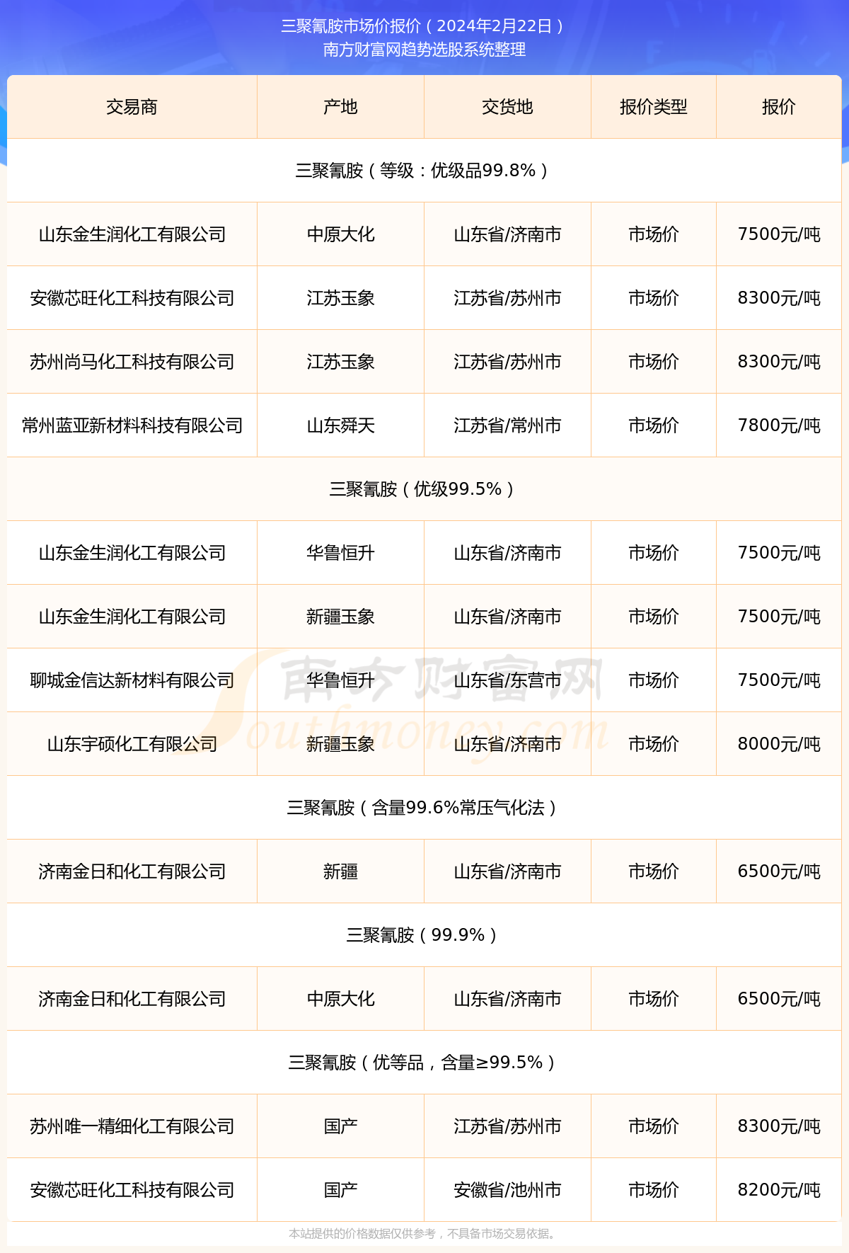 三聚氰胺行情詳解，從初學(xué)者到進階用戶的操作指南