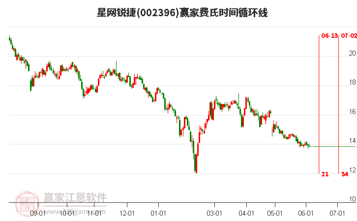 星網(wǎng)銳捷股票行情下的心靈探索，自然寶藏與寧?kù)o之旅