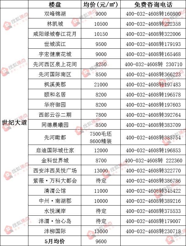 咸陽房價最新動態(tài)，科技重塑居住夢想，智能生活觸手可及