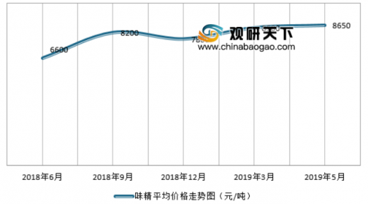 味精價格行情變化解析，學習成就自信與夢想之路
