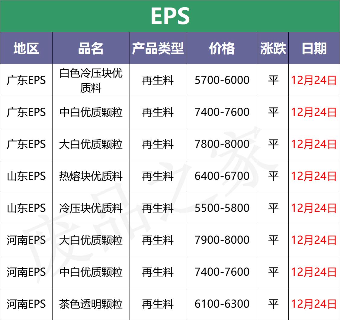 廢塑料價格實時行情，多元視角分析市場波動下的動態(tài)行情分析