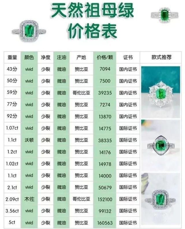 祖母綠價格深度解析，每克多少錢？觀點闡述帶你了解真相