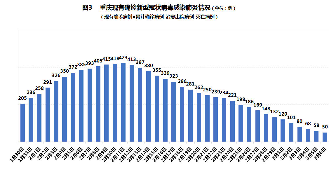重慶疫情最新動(dòng)態(tài)，科技助力山城健康守護(hù)戰(zhàn)