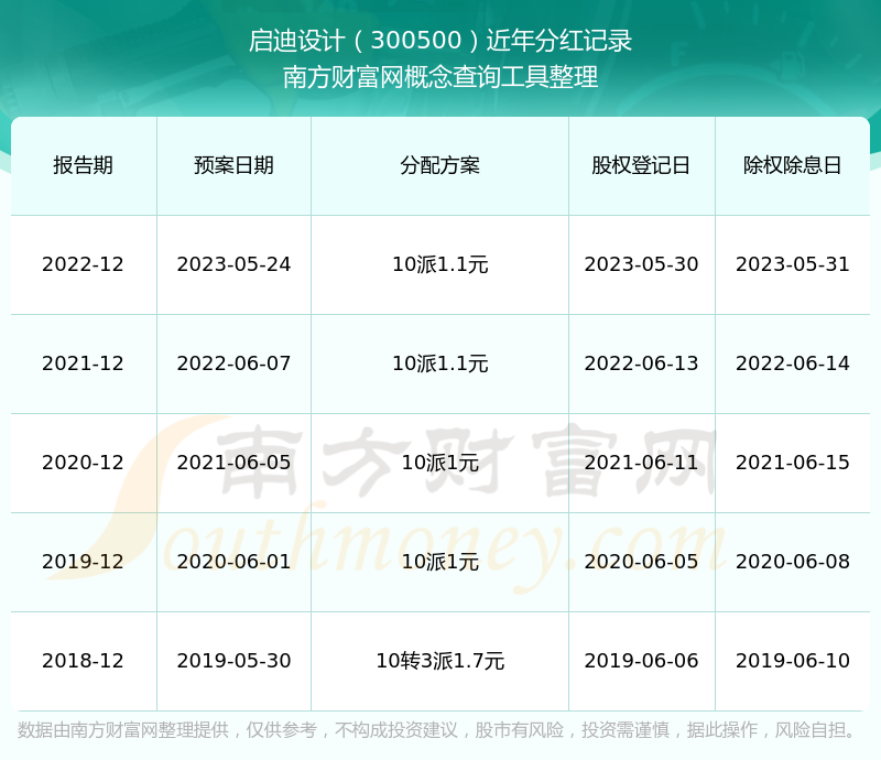 啟迪設計股票，夢想激發(fā)，引領自信成就之路