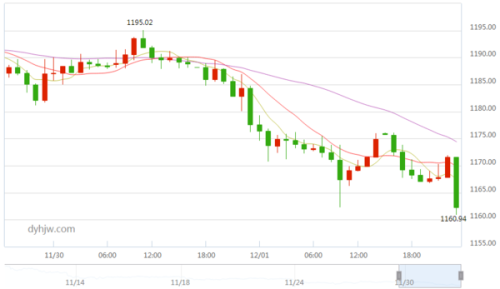 今日金價(jià)行情解析，金價(jià)波動(dòng)背后的學(xué)習(xí)、自信與力量