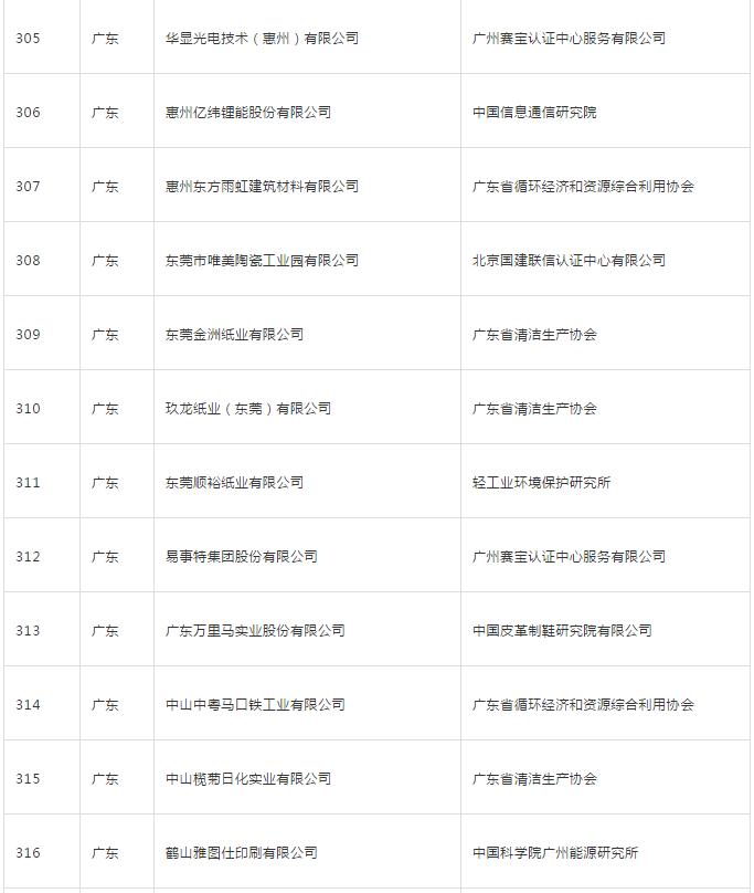 正信光電最新資訊，陽光下的日常趣事與真摯友情探索