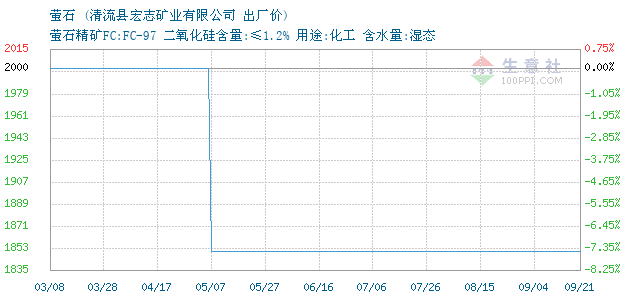 探尋小巷中的寶藏，最新螢石價(jià)格行情揭秘