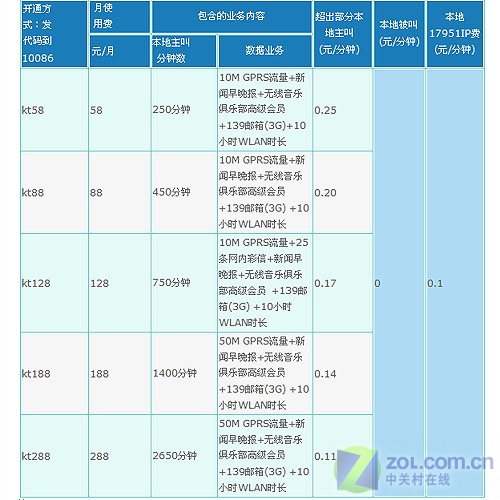 最新88電信，科技重塑通信，引領未來生活