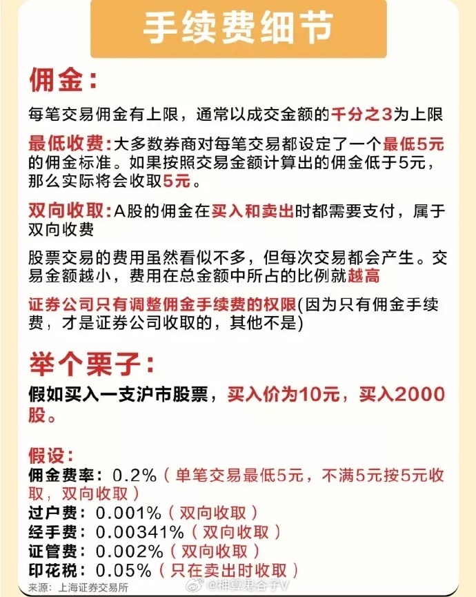 股票手續(xù)費深度解析與個人觀點探討