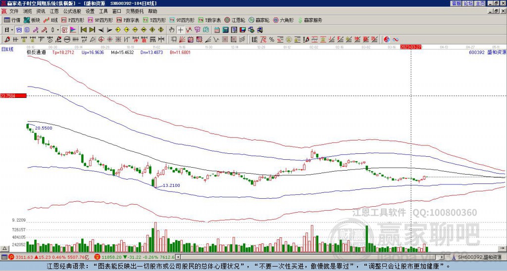 盛和資源股票動態(tài)，變化中的學習之旅，成就感的源泉，最新消息一覽