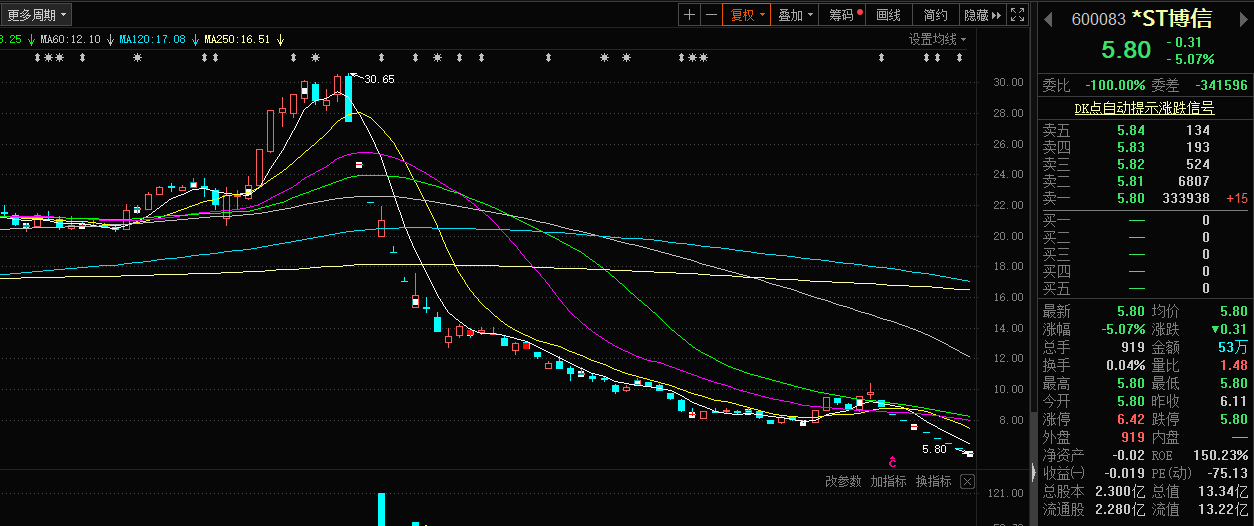 博信股票，歷史背景、重大事件與時代地位解析