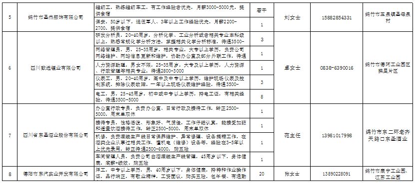 綿竹城市在線招聘，啟程探索自然美景，尋找內(nèi)心寧?kù)o之旅