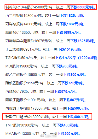 最新高價(jià)重引領(lǐng)時(shí)尚潮流，成為新寵兒！