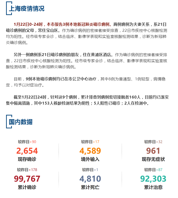 最新上海疫情本地應(yīng)對(duì)指南，如何安全度過(guò)疫情并保障健康