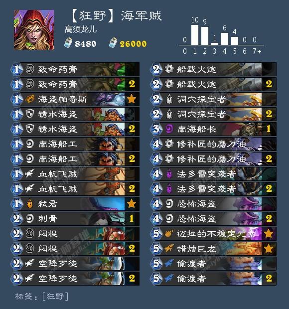 海君賊最新動(dòng)態(tài)，探索與眾不同的冒險(xiǎn)世界！