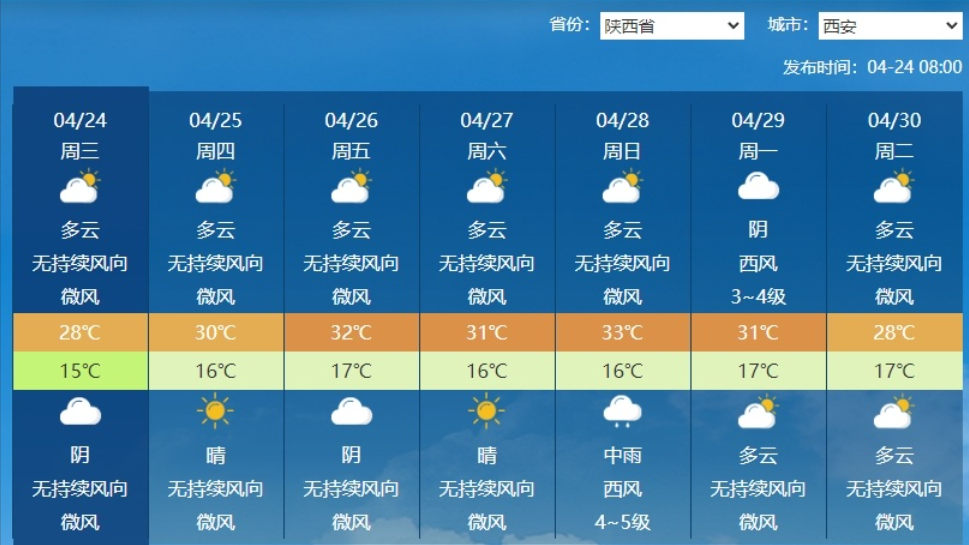 最新天氣開啟，迎接無限可能！