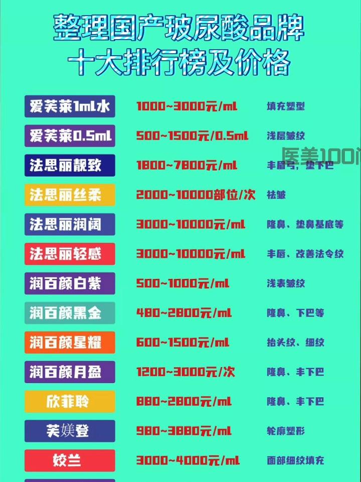 玻尿酸最新價格概覽，市場走勢分析與應用指南