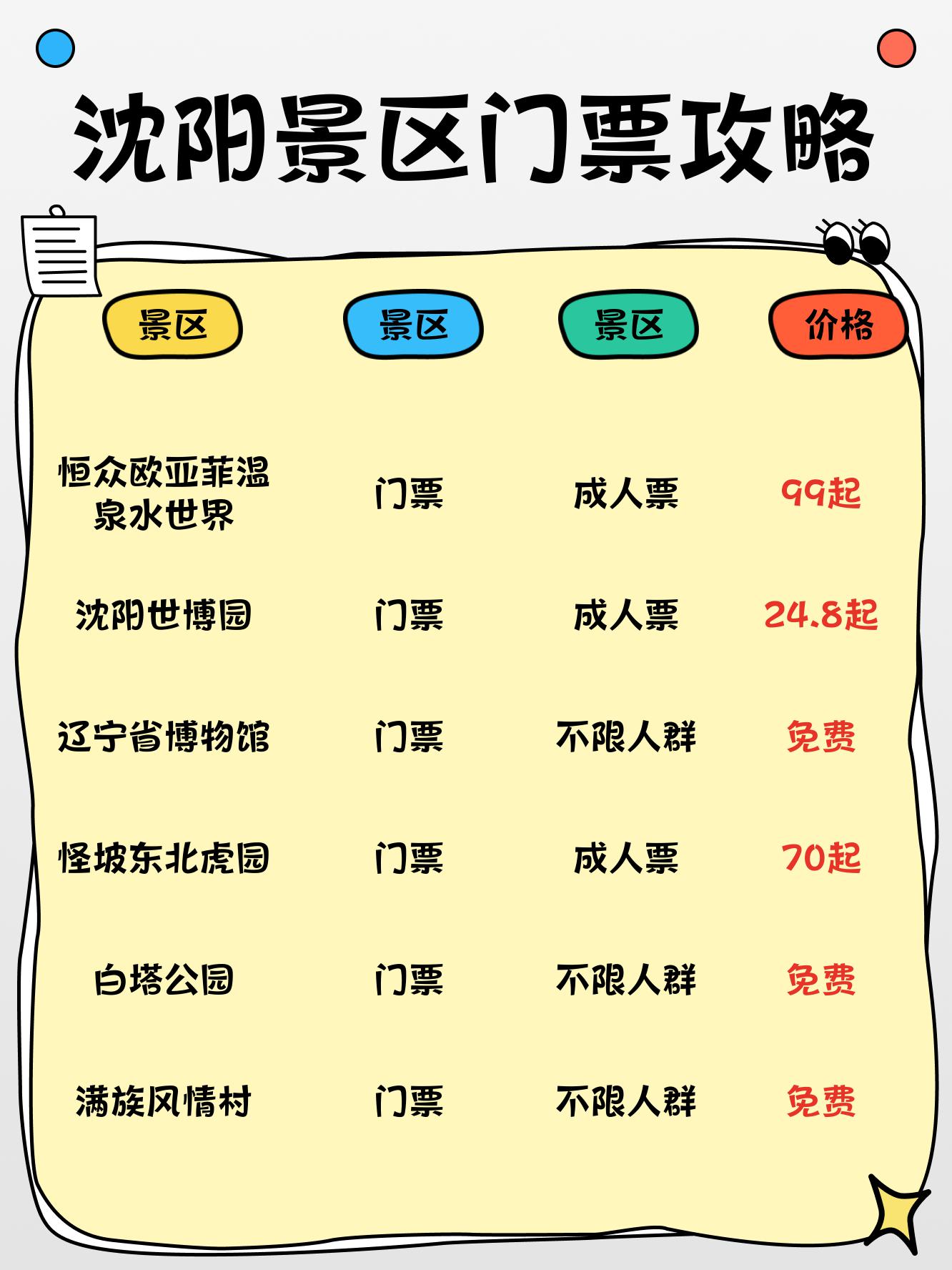沈陽最新信息，高科技革新之旅，未來生活新篇章體驗