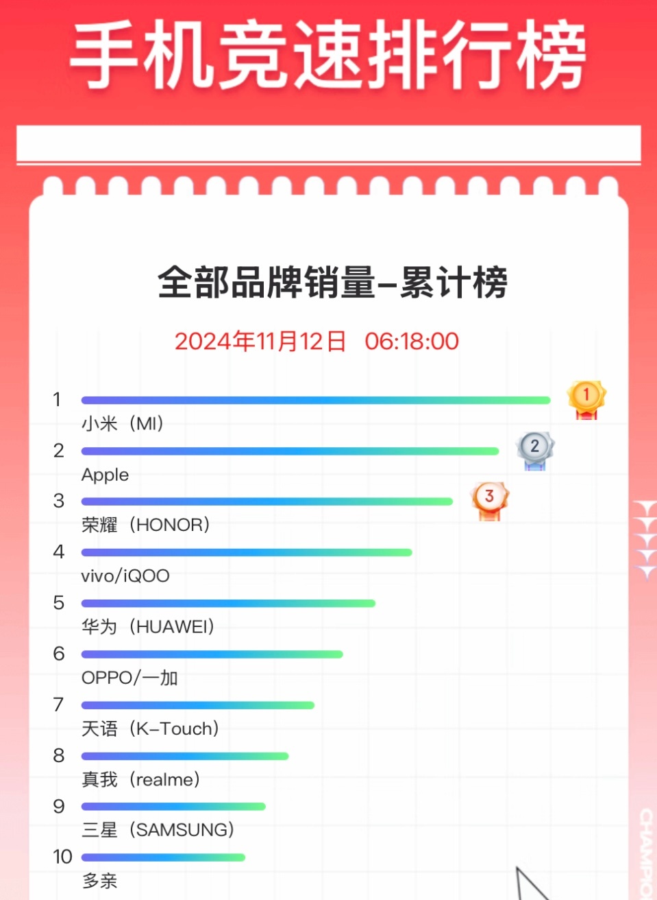 雙十一最新銷量揭秘，詳細(xì)步驟指南