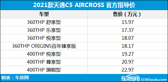天逸最新價(jià)格，友情之旅的珍貴回憶