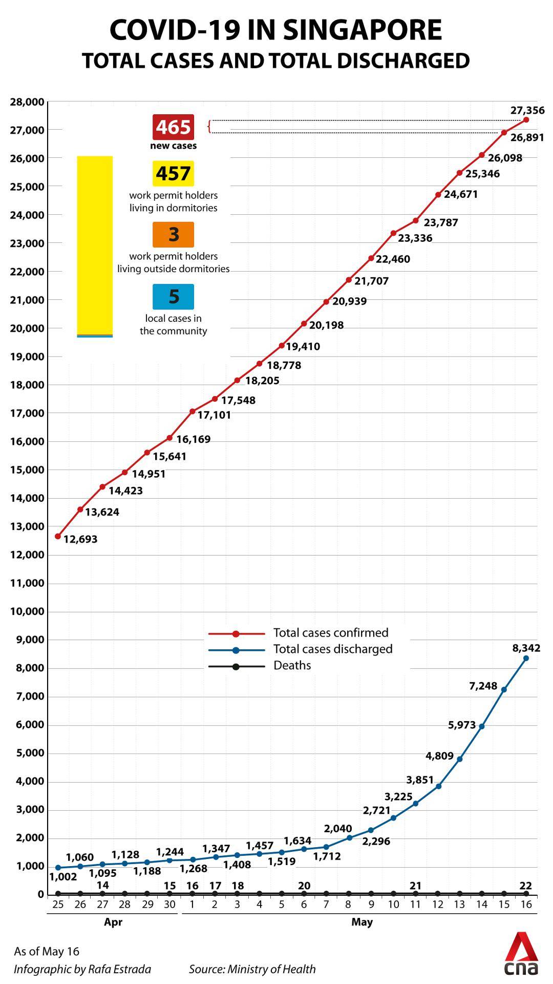 新加坡最新疫情動(dòng)態(tài)及詳細(xì)步驟指南更新
