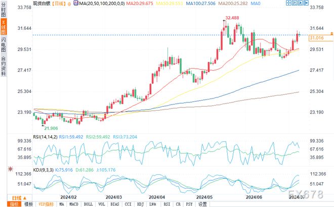 最新白銀走勢(shì)預(yù)測(cè)，探尋未來(lái)白銀發(fā)展之路