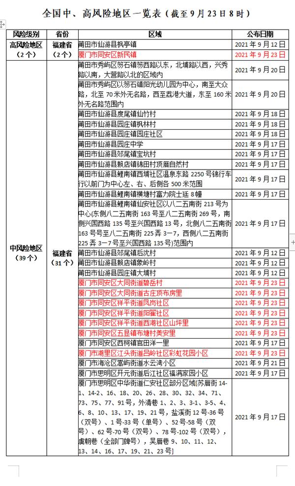 全國(guó)最新疫情名單更新，實(shí)時(shí)掌握疫情動(dòng)態(tài)????