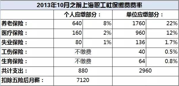 最新社保繳費(fèi)比率及其背后的暖心故事