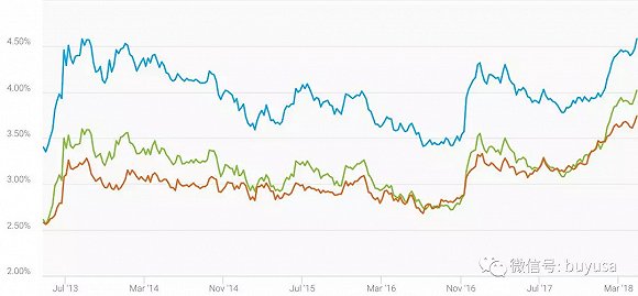 美國最新流行趨勢概覽
