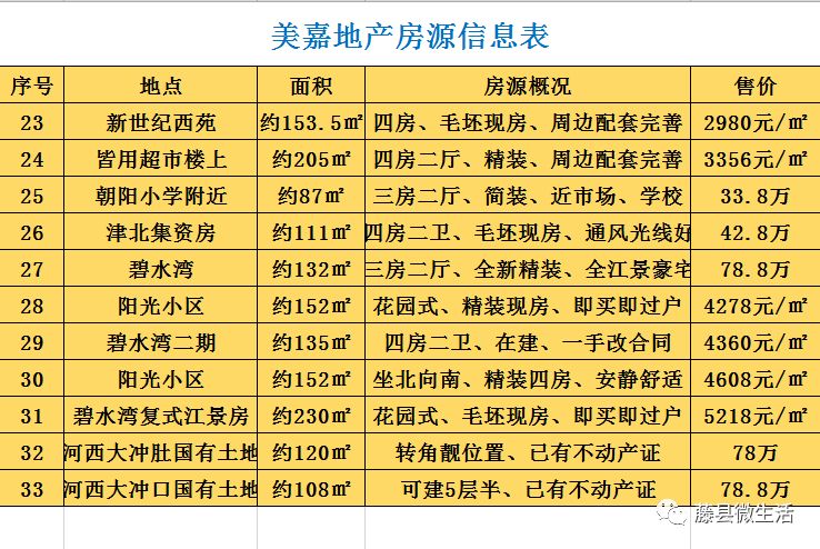藤縣最新房源大揭秘，熱門房源一網打盡