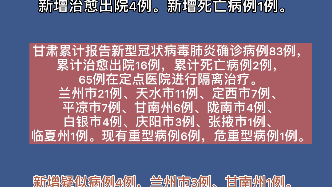 甘肅肺炎最新動(dòng)態(tài)與觀點(diǎn)論述概述