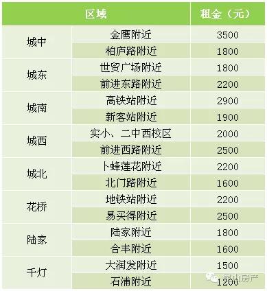 昆山最新房租動態(tài)，追夢路上的蛻變與自信之路