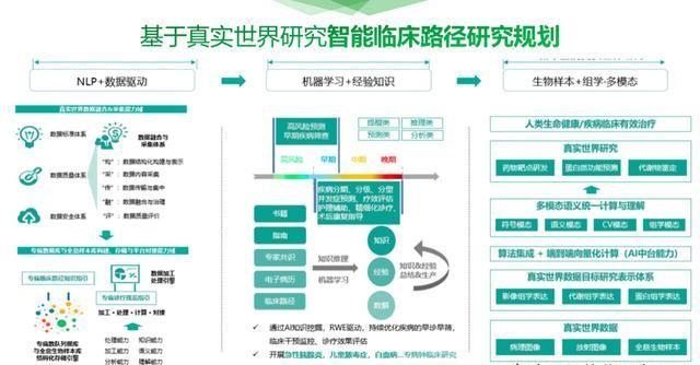 最新醫(yī)院軟件技術(shù)，智能便捷的醫(yī)療新體驗