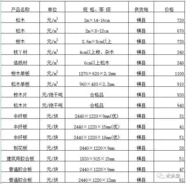 桂板最新價(jià)格詳解，購買步驟與價(jià)格指南
