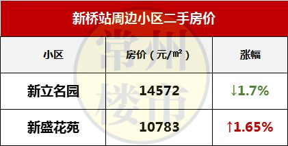 曲塘最新優(yōu)質(zhì)二手房推薦，夢(mèng)想家園觸手可及！