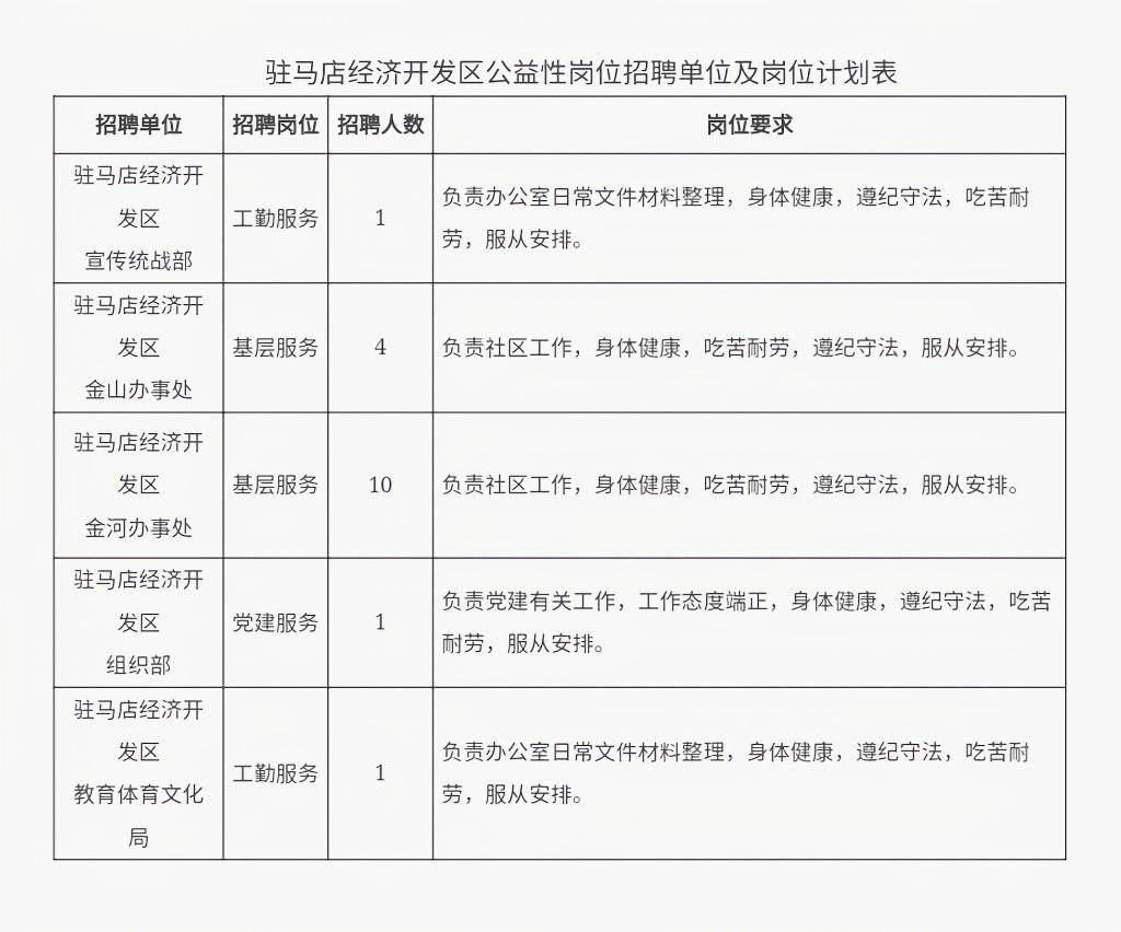 馬家店開發(fā)區(qū)最新招聘動向與觀點(diǎn)論述