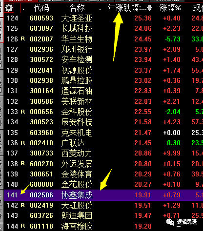 協(xié)鑫集成最新股價動態(tài)與行業(yè)趨勢深度解析