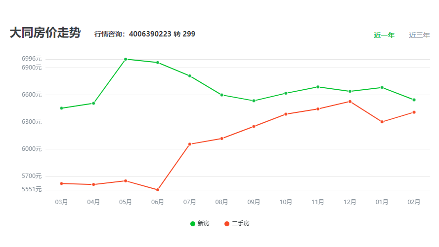 大同二手房深度探索，巷弄中的隱藏房源大放送