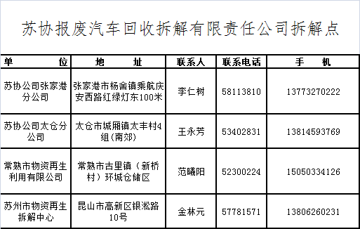 蘇州汽車(chē)限行最新消息詳解與觀點(diǎn)論述