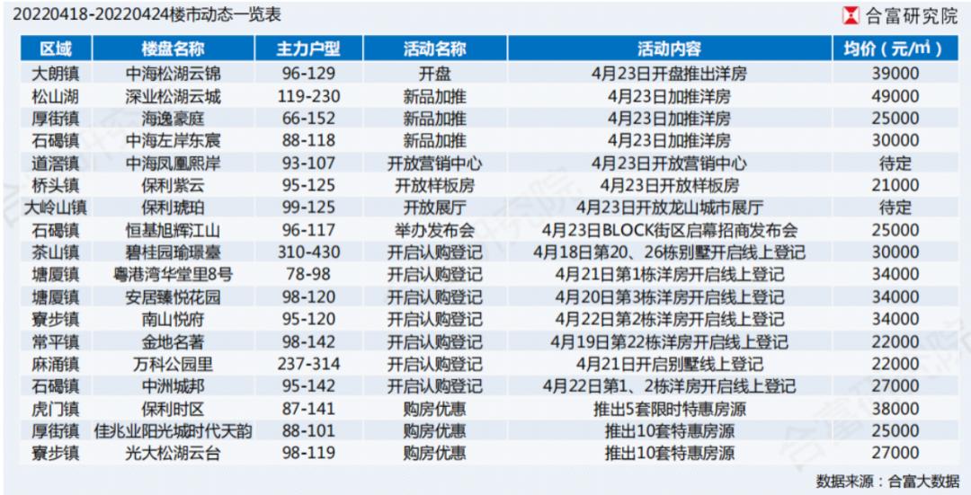 虎門萬科云城最新房價揭秘，洞悉房價動態(tài)，一覽云城風采